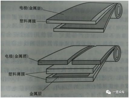 廣東新能源汽車薄膜電容器的應用及主要企業 (圖1)