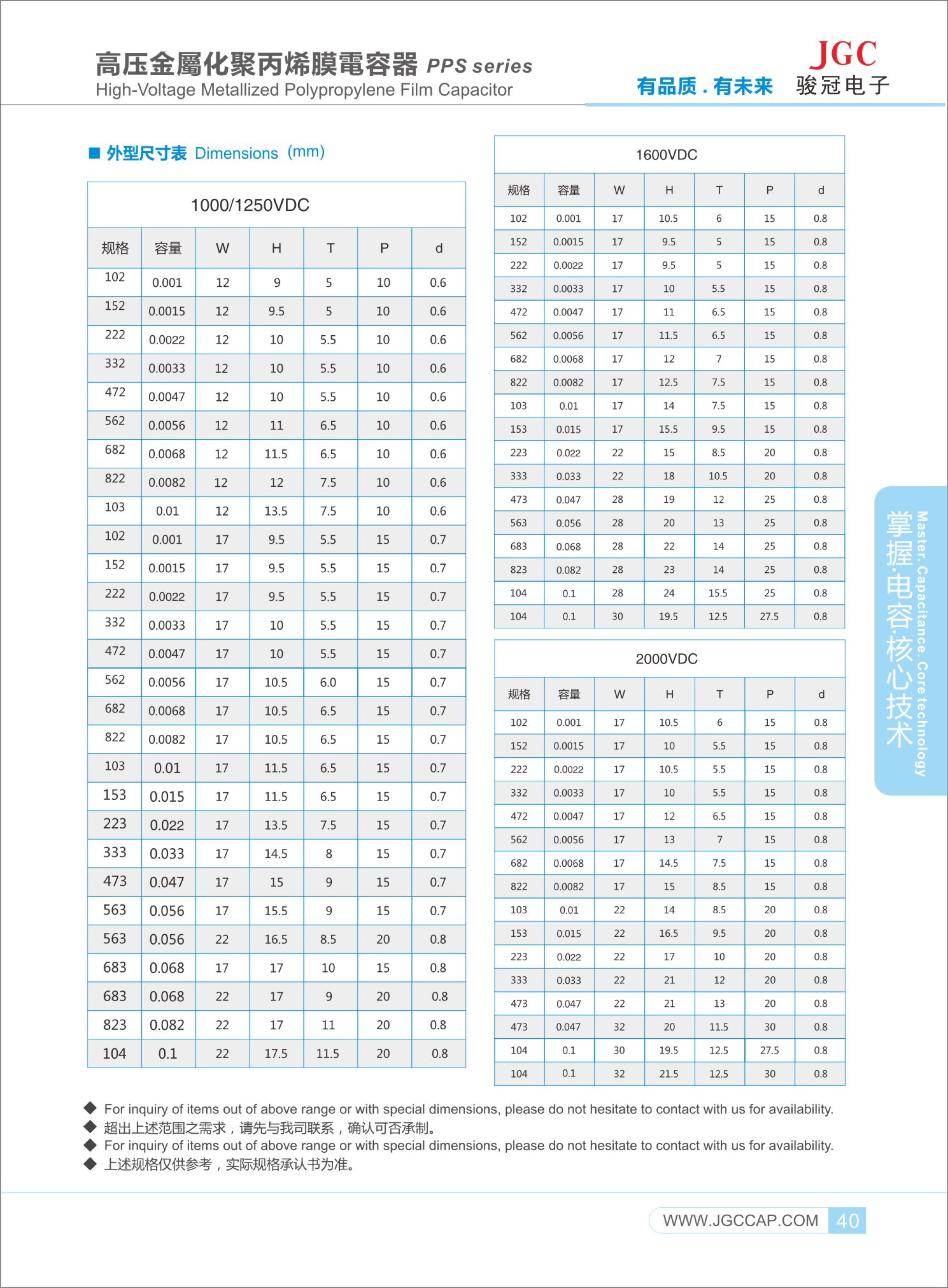 CBB81-(PPS)電容-2.jpg